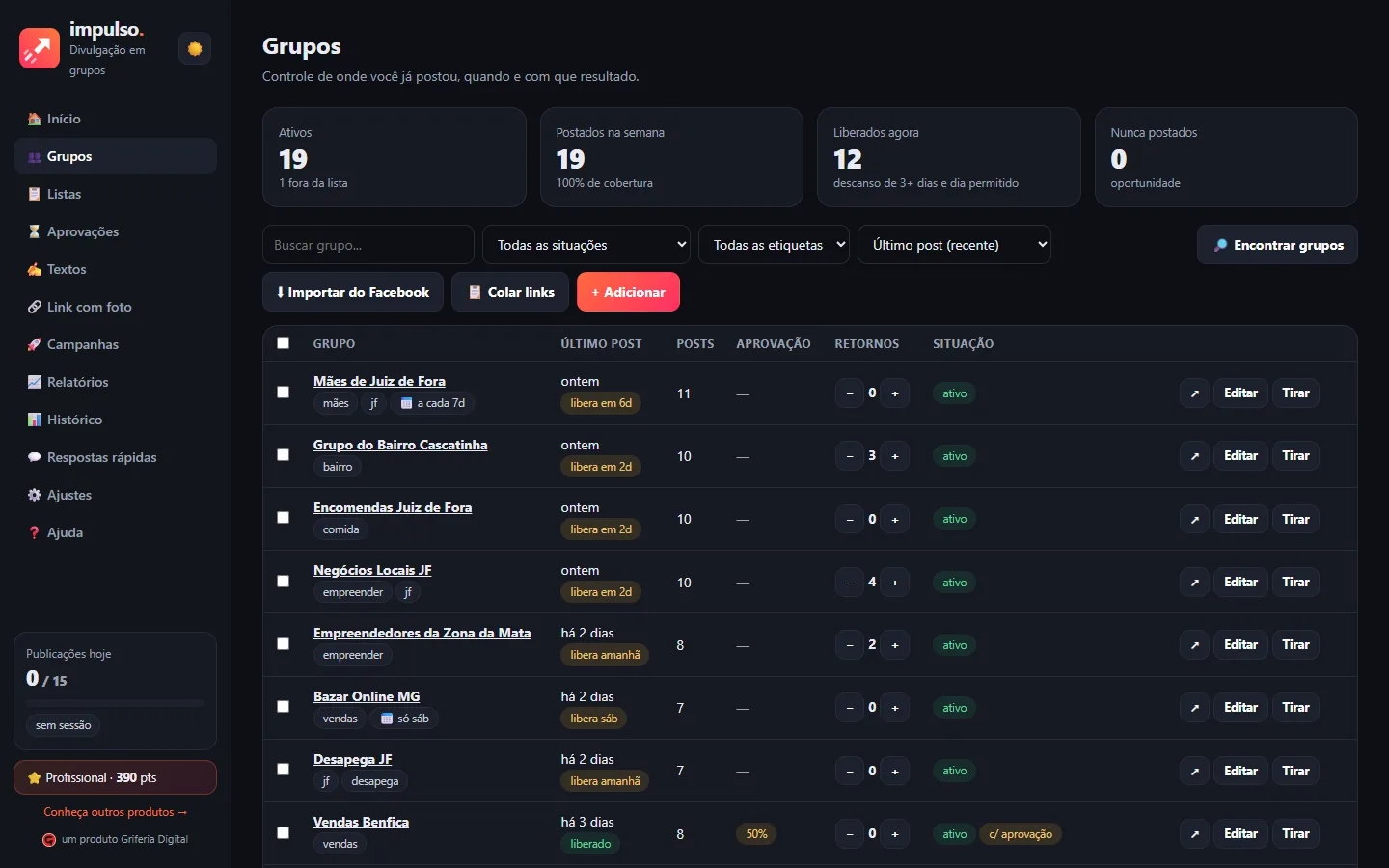 Lista de grupos do Impulso com último post, aprovação, retornos e situação de cada grupo